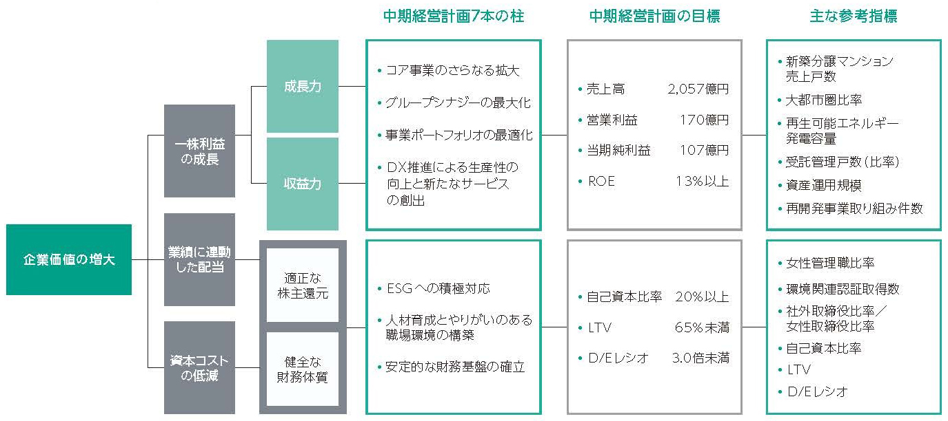 ロジックツリー図