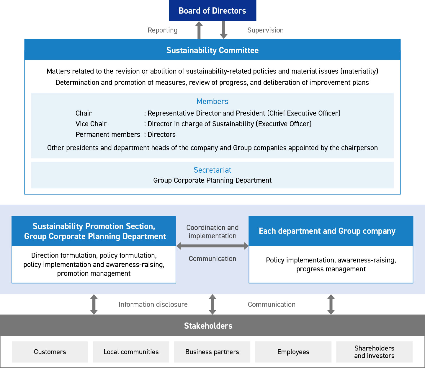 Sustainability Strategies | Sustainability | MIRARTH HOLDINGS inc.