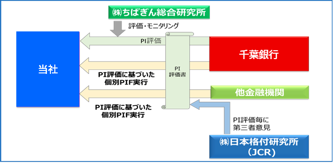 スキーム図.png